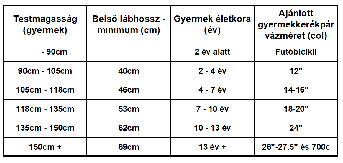 Gyerek kerékpár mérettáblázat